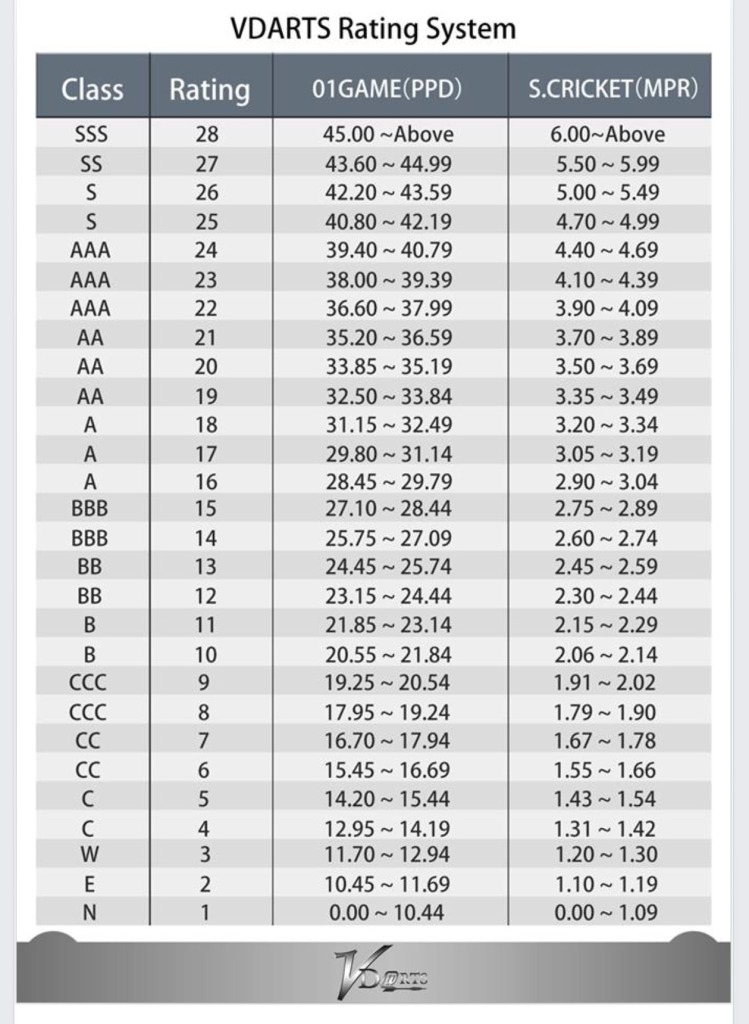 vdartsratingchart