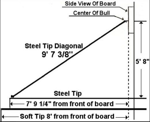 dart-board-regulation-height